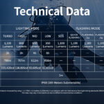 DL30 12